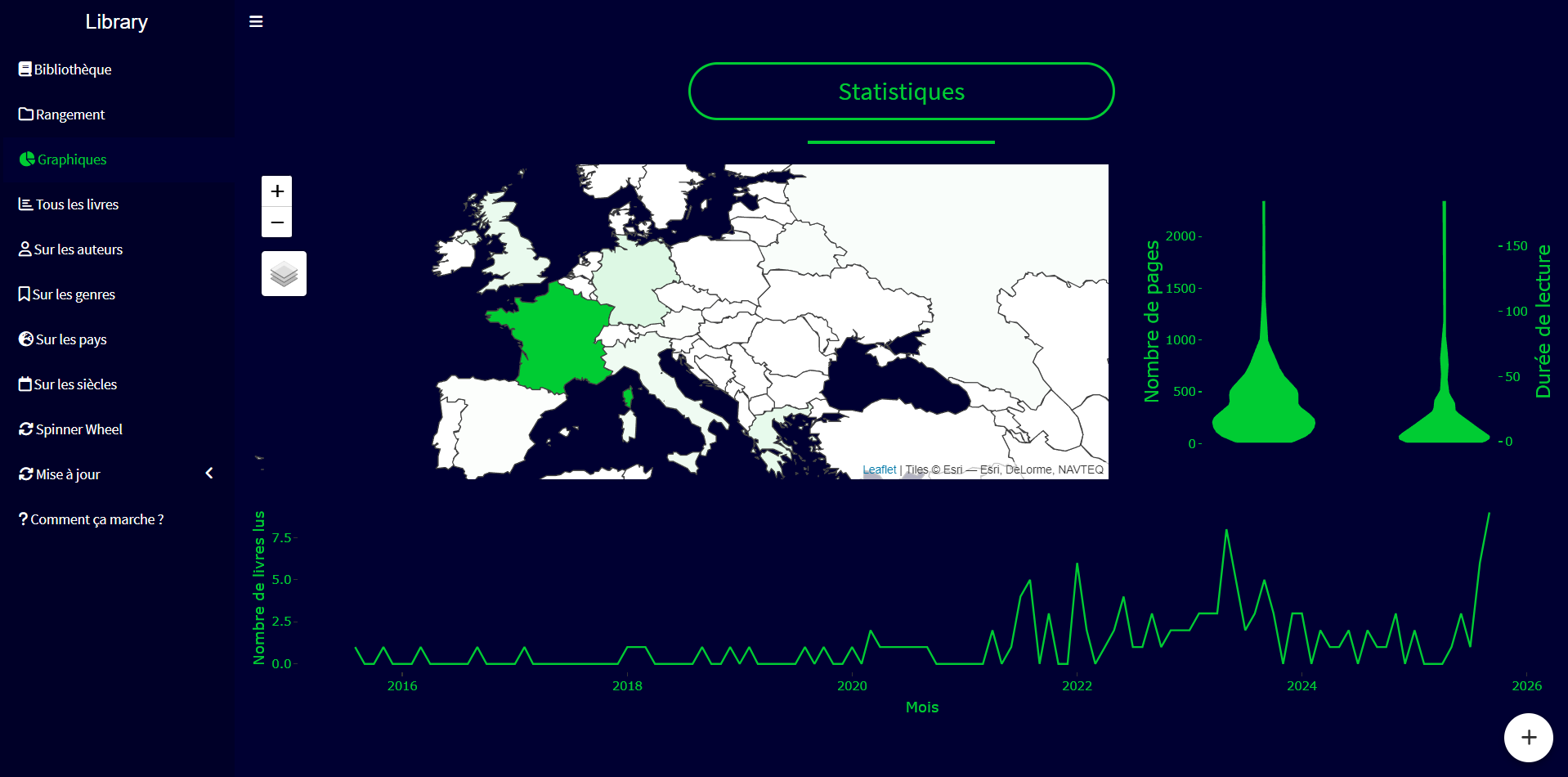 Bibliothèque numérique